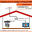 BETA เสาอากาศ รุ่น UHD-7E OUTDOOR ANTENNA