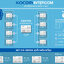 KOCOM INTERCOM รุ่น KIC-301 ตัวแม่ 1 จุด