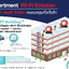 ระบบอินเตอร์เน็ต หอพัก อพาร์ทเมนท์ Apartment Wifi Solution