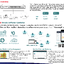 ระบบอินเตอร์เน็ต หอพัก อพาร์ทเมนท์ Apartment Wifi Solution