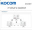 Intercom KOCOM KIC 308 KOCOM INTERCOM อินเตอร์คอม สื่อสารภายใน รุ่น KIC-308 ตัวแม่ 8 จุด Main 8Ch *อินเตอร์คอมตัวแม่* ใช้สาย 2 Core เดินสายได้ไกล200ม