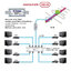 Thaisat Antenna เสาอากาศทีวีดิจิตอล รุ่น TD 5E Outdoor + BOOSTER ไทยแซท Digital TV 5G Filter